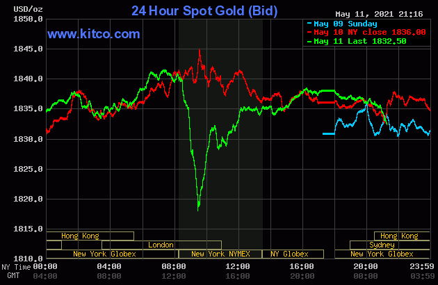 Giá vàng hôm nay 12/5: Thị trường điều chỉnh giảm sau chuỗi ngày tăng giá - Ảnh 1.