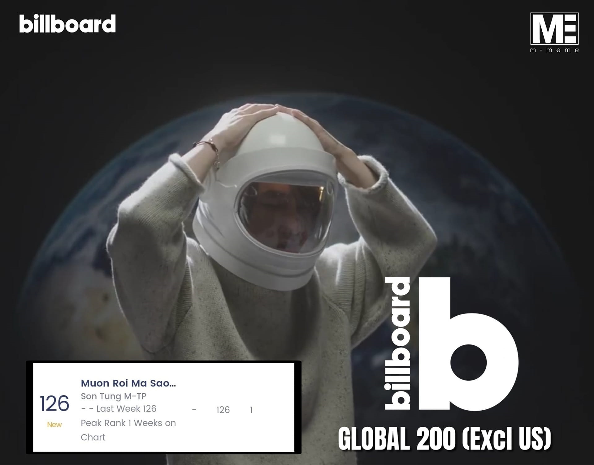 Sơn Tùng vượt mặt nhiều giọng ca đình đám của Đông Nam Á, lập kỳ tích tại Billboard Global 200 - Ảnh 3.