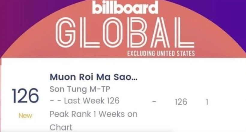 Sơn Tùng vượt mặt nhiều giọng ca đình đám của Đông Nam Á, lập kỳ tích tại Billboard Global 200 - Ảnh 2.