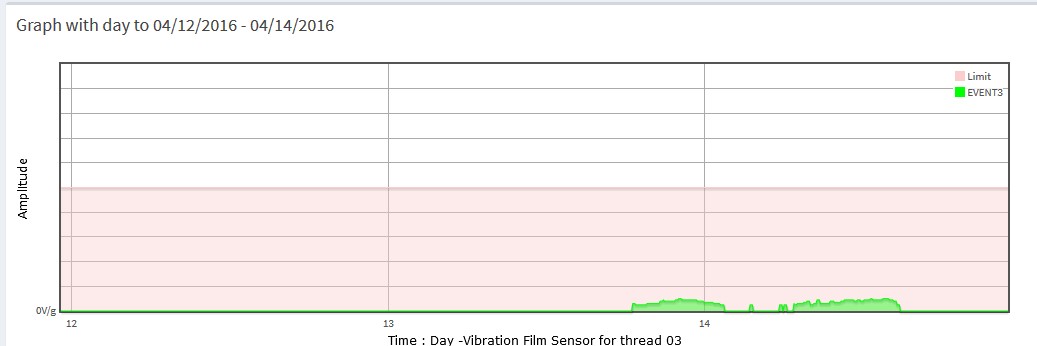 Công nghệ 5G, lựa chọn của tương lai trong công tác giảm thiểu ảnh hưởng của thiên tai - Ảnh 17.