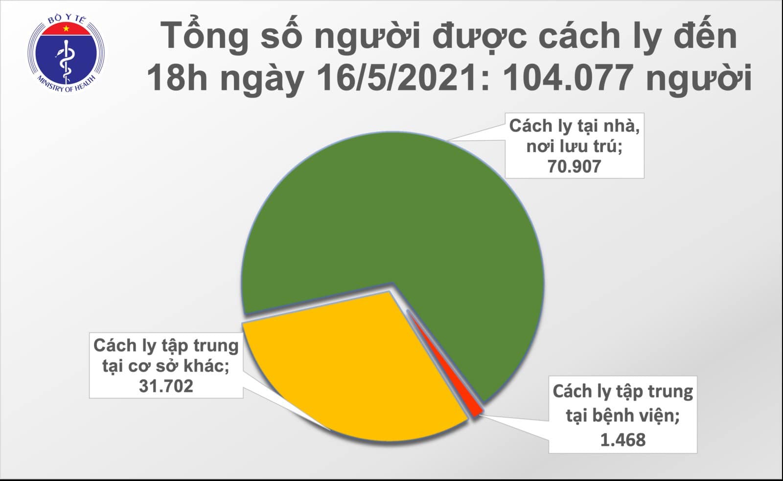 Ghi nhận 54 ca Covid-19 trong nước, Bắc Ninh, Đà Nẵng tiếp tục &quot;nóng&quot; - Ảnh 2.