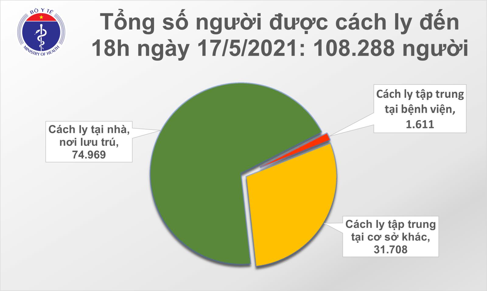 Thêm 116 ca Covid-19 mới, Bắc Giang, Bắc Ninh vẫn &quot;nóng&quot;  - Ảnh 3.