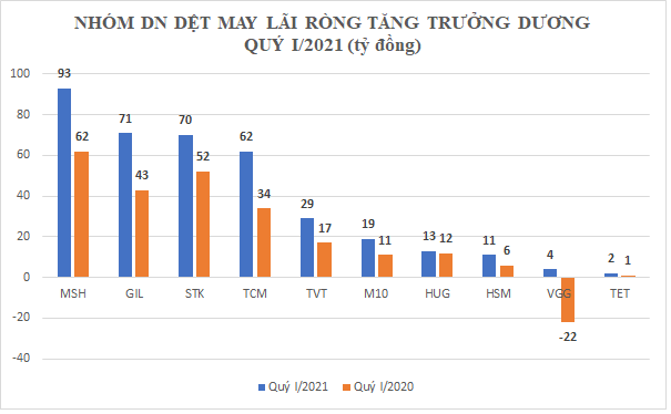 Dệt may “chới với” vì Covid-19, nguy cơ mất trăm tỷ vì “khách sộp” - Ảnh 1.