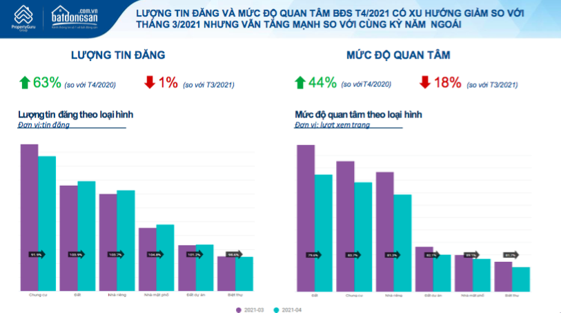 &quot;Cơn sốt đất&quot; nền hạ nhiệt nhanh nhất - Ảnh 1.