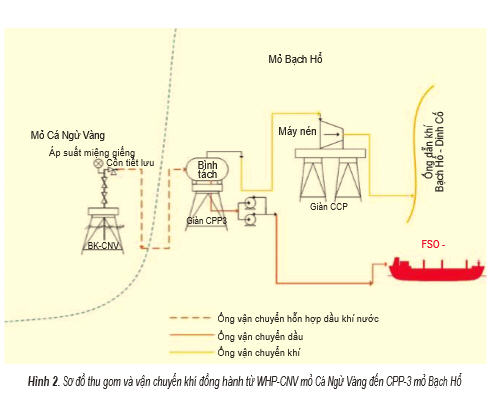  Petrovietnam phát triển khoa học công nghệ:  Biến những điều không thể thành có thể  - Ảnh 3.