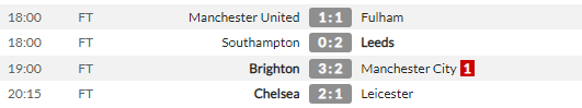 Bị Fulham cầm hòa, Solskjaer vẫn báo 1 tin cực vui đến CĐV - Ảnh 2.