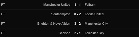 Leicester gục ngã trước Chelsea, HLV Rodgers thốt lên 2 từ &quot;khắc nghiệt&quot; - Ảnh 2.