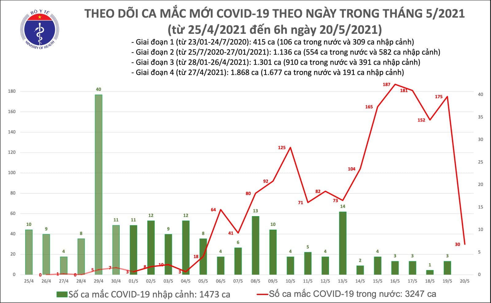 Thêm 30 ca Covid-19 mới, Bắc Giang tiếp tục họp khẩn về phòng dịch - Ảnh 1.