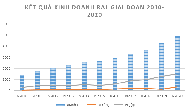 Bóng đèn Rạng Đông đầu tư hơn 2.300 tỷ đồng vào nhà máy công nghệ cao tại Hoà Lạc - Ảnh 1.