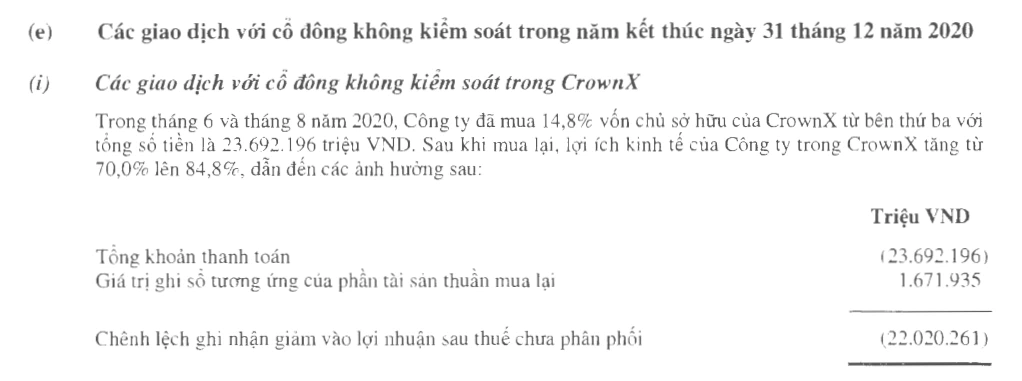 Từ thương vụ Alibaba rót 400 triệu USD, tiết lộ loạt con số &quot;qua tay&quot; của tỷ phú Nguyễn Đăng Quang - Ảnh 3.