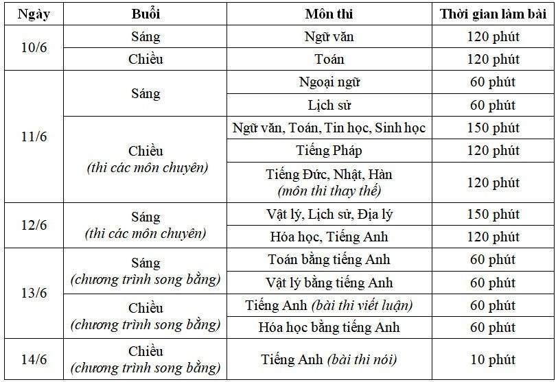 Khi nào biết &quot;tỷ lệ chọi&quot; thi vào lớp 10 của từng trường ở Hà Nội? - Ảnh 2.