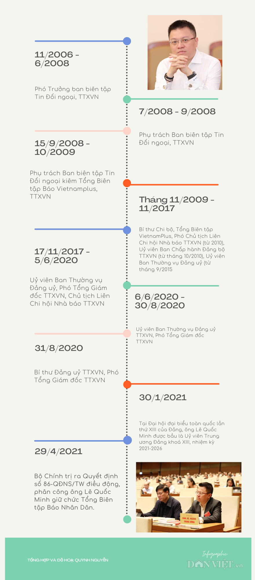 Infographic: Sự nghiệp Tổng Biên tập Báo Nhân Dân Lê Quốc Minh - Ảnh 3.