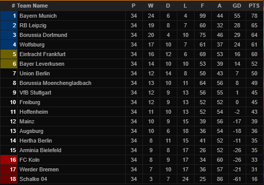 Ghi bàn phút 90, Lewandowski độc chiếm siêu kỷ lục tại Bundesliga - Ảnh 3.