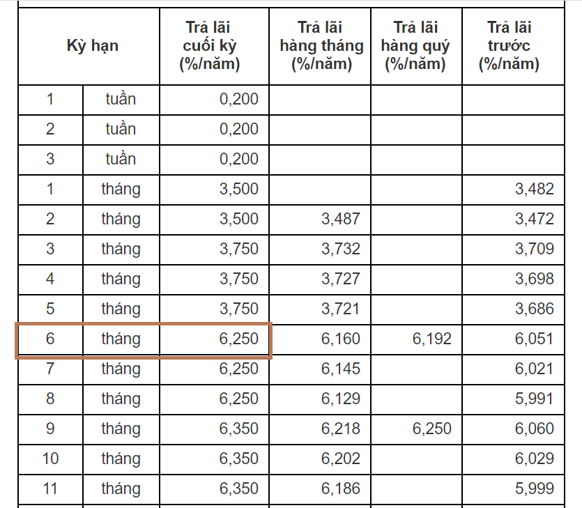 14,67 tỷ đồng: Đầu tư ngân hàng, &quot;choáng&quot; với số lợi nhuận gấp đôi sau 6 tháng - Ảnh 1.