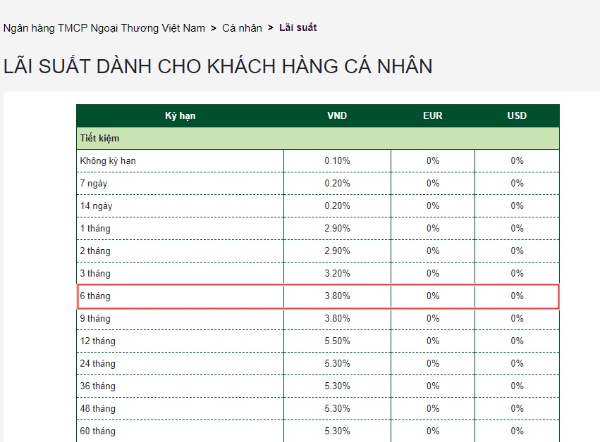 14,67 tỷ đồng: Đầu tư ngân hàng, &quot;choáng&quot; với số lợi nhuận gấp đôi sau 6 tháng - Ảnh 3.