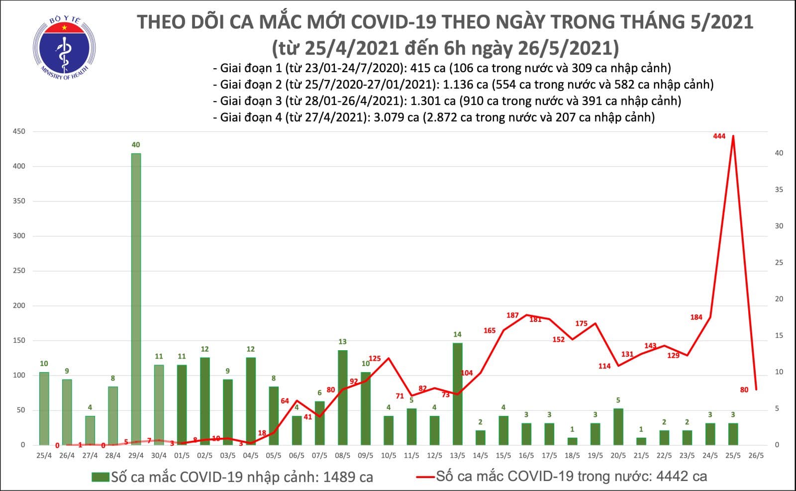 Thêm 80 ca Covid-19 mới, hôm nay Bắc Giang thí điểm test nhanh truy vết - Ảnh 1.