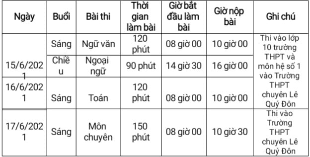 Đà Nẵng công bố lịch thi tuyển sinh vào lớp 10 - Ảnh 1.