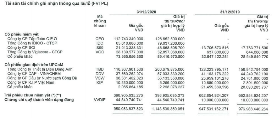 Biz Insider: Từ thương vụ đầu tư vào IDICO hé lộ mối quan hệ giữa &quot;Tuấn Mượt&quot; và Tập đoàn S.S.G - Ảnh 2.