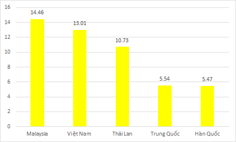 Giữa cơn sốt giá: Cổ phiếu ngân hàng định giá cao nhất 135.000 đồng/cp, xuất hiện thêm mục tiêu 90.100 đồng/cp - Ảnh 2.