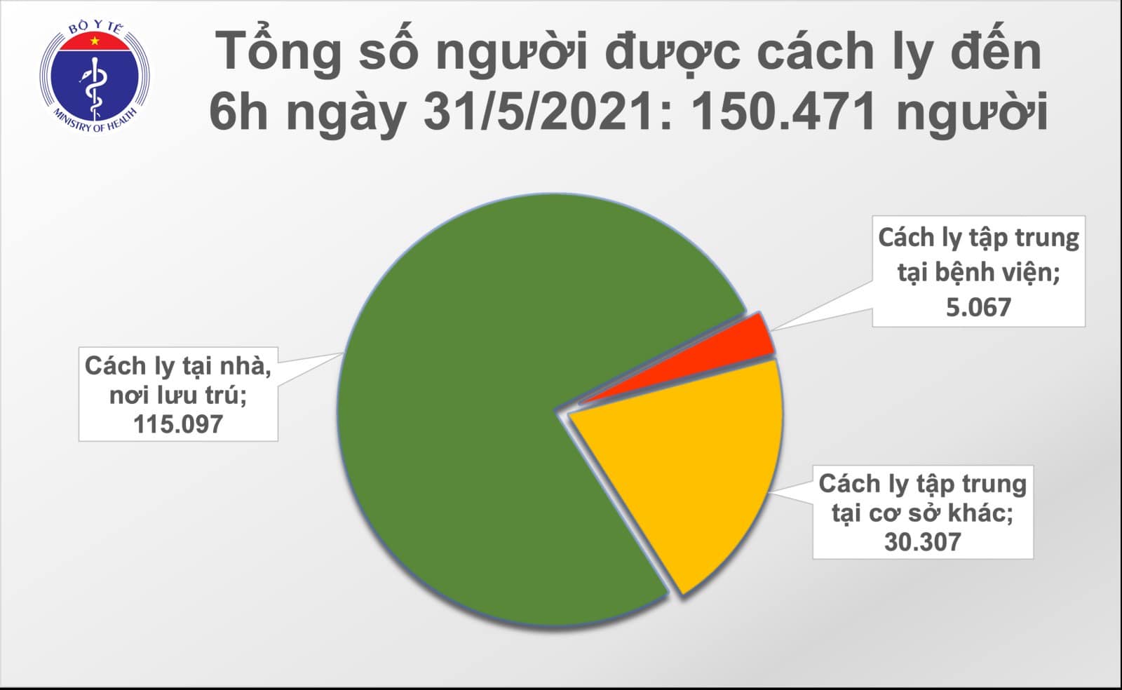 Tình hình dịch Covid-19 sáng 31/5: Thêm 61 ca tại Bắc Giang, Hà Nội, Lạng Sơn - Ảnh 2.