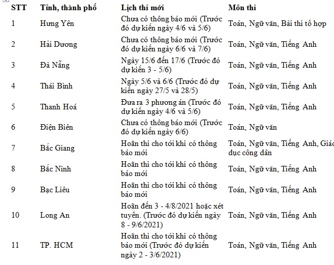 Cập nhật hàng loạt địa phương lùi lịch thi lớp 10 giữa dịch Covid-19  - Ảnh 2.