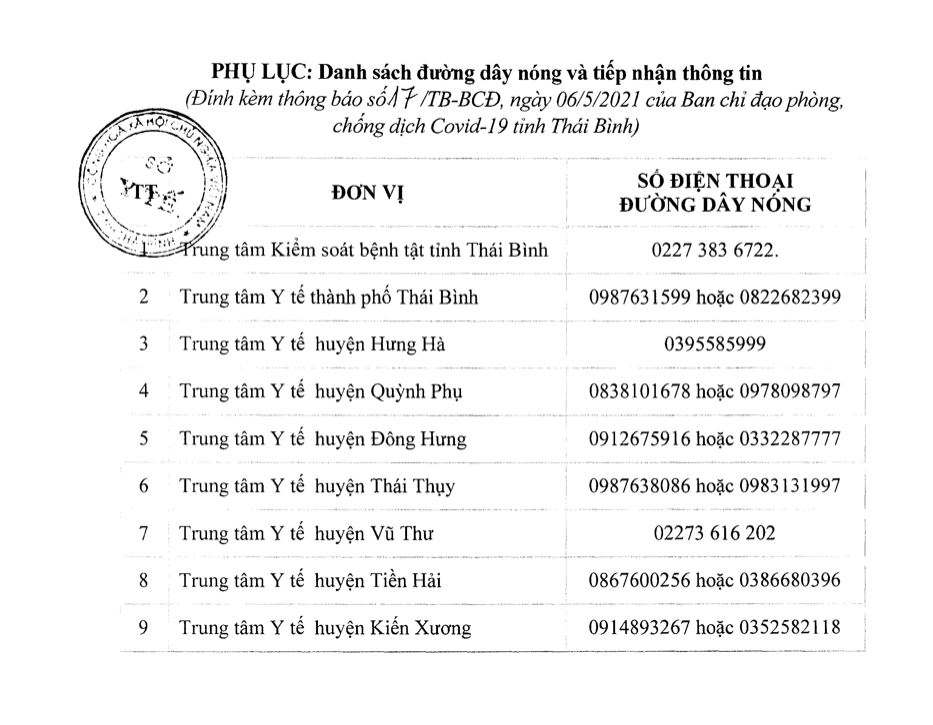 Thái Bình tìm người đến quán nước trà đá, đi xe khách cùng bệnh nhân nhiễm Covid-19 - Ảnh 1.