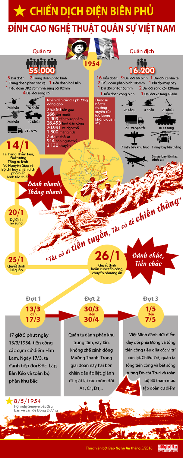 Những con số dẫn tới chiến thắng Điện Biên Phủ chấn động địa cầu - Ảnh 1.