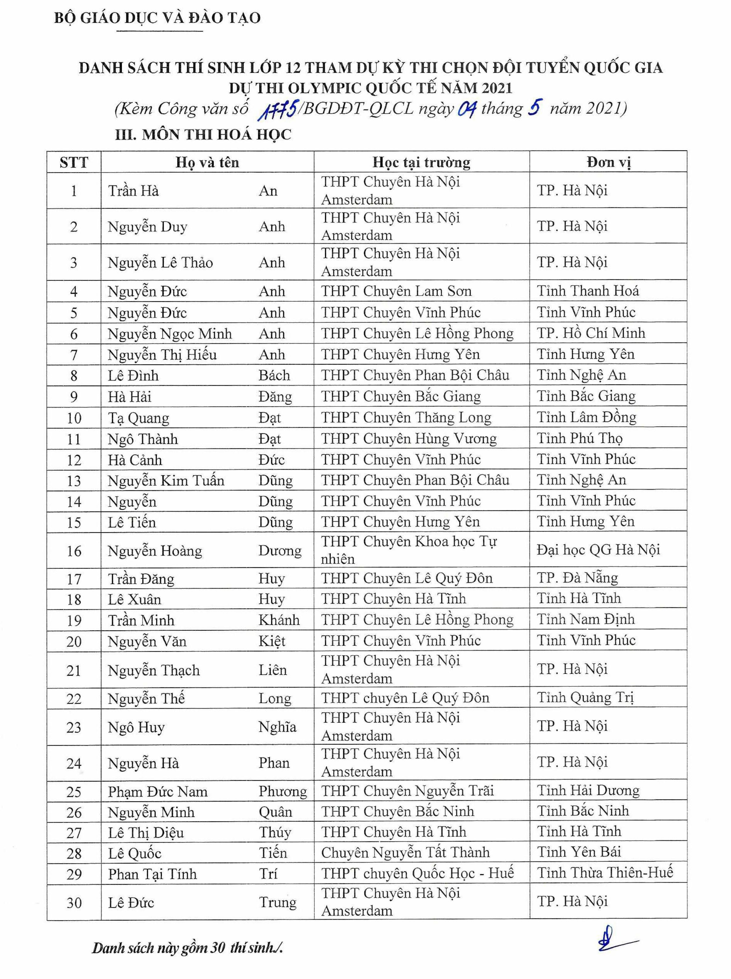 144 &quot;cao thủ&quot; được miễn thi tốt nghiệp, tuyển thẳng đại học gồm những ai? - Ảnh 3.