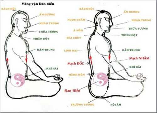 Điểm huyệt có tồn tại trong chiến đấu?  - Ảnh 1.