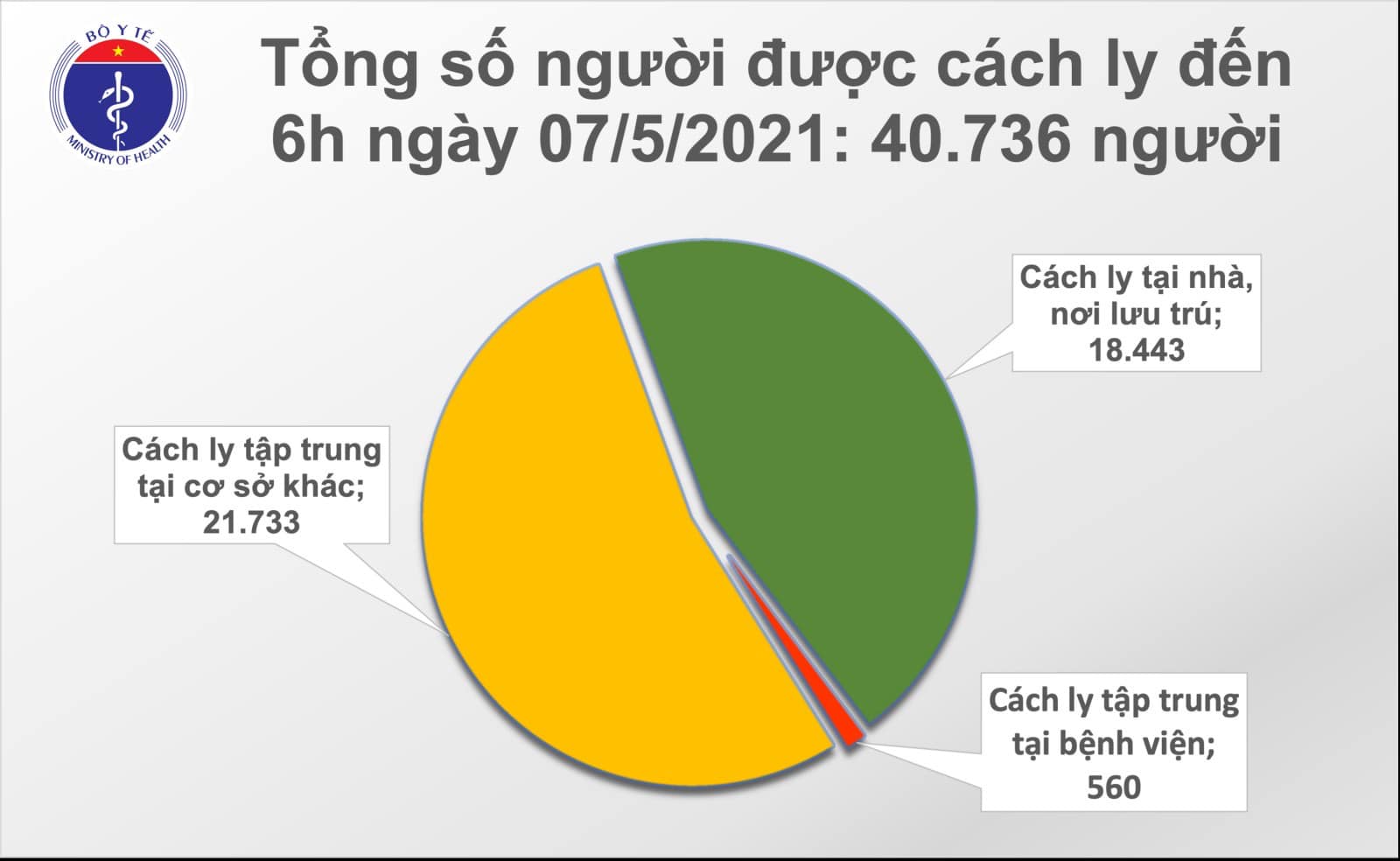 Thêm Thanh Hóa trở thành tỉnh có ca Covid-19 lây nhiễm trong nước - Ảnh 2.