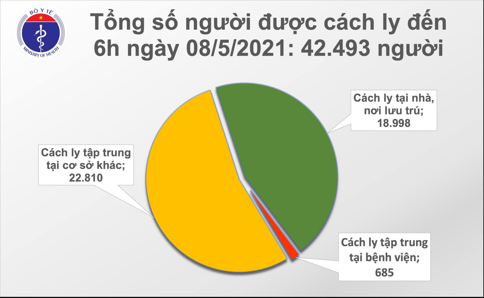 Sáng 8/5 có 15 ca Covid-19 lây nhiễm trong nước tại Bắc Ninh và Hà Nội - Ảnh 3.