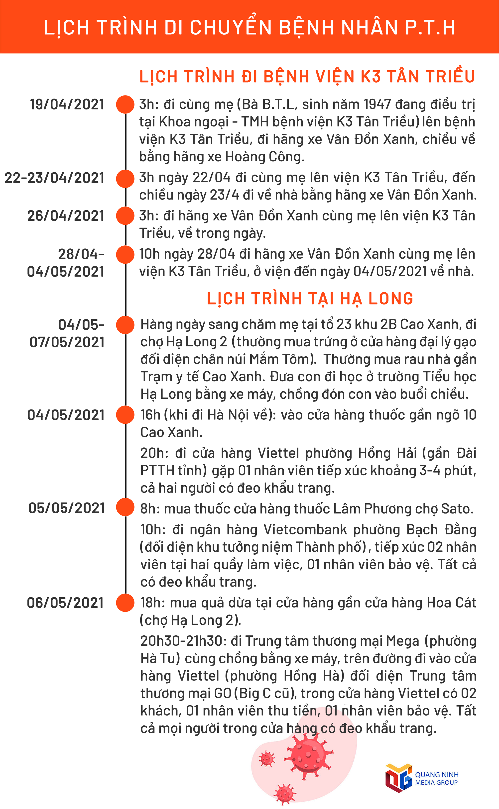 TP.Hạ Long truy vết trong đêm các ca F1, F2 liên quan đến Bệnh viện K cơ sở Tân Triều - Ảnh 5.