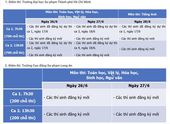 Vì Covid-19, ĐH Sư phạm TP.HCM dời lịch thi đánh giá năng lực chuyên biệt - Ảnh 1.