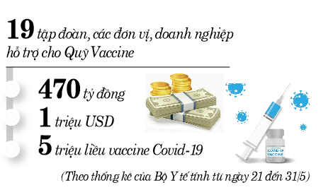 Tìm mọi giải pháp để có vaccine sớm nhất - Ảnh 4.