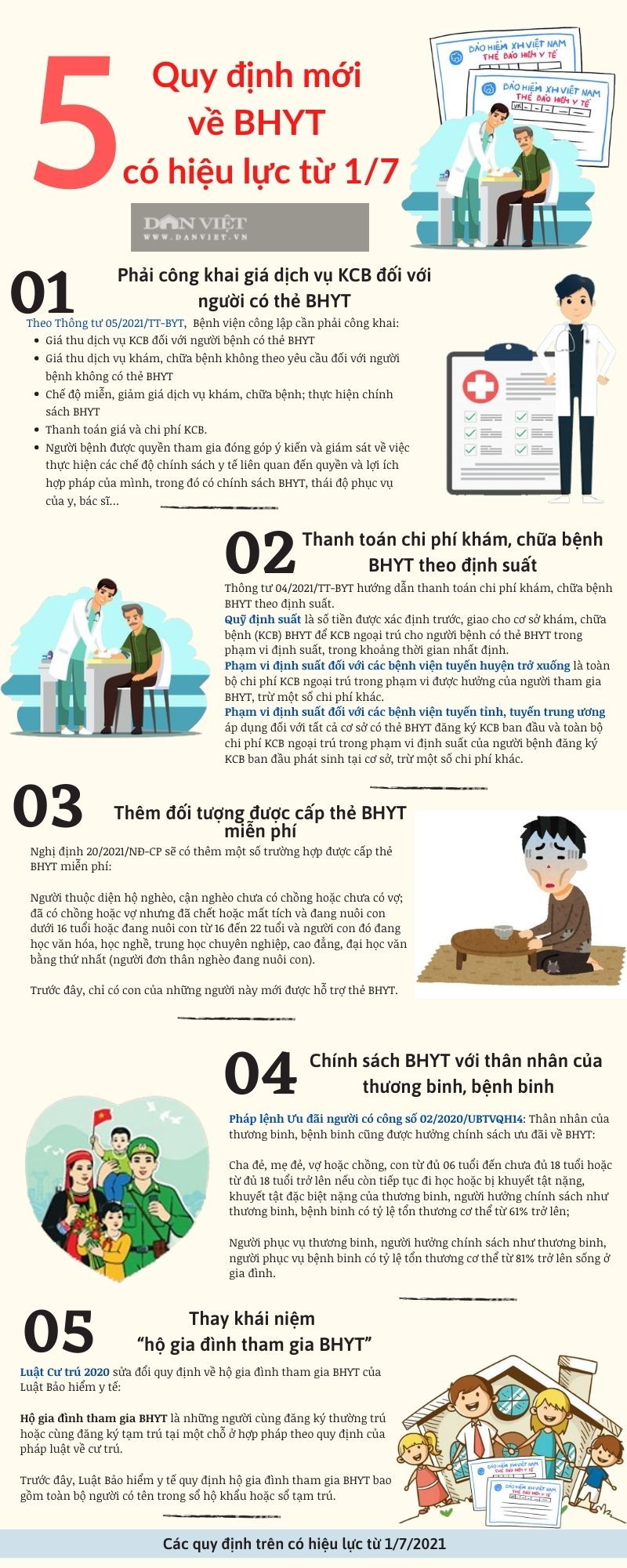 5 quy định mới về BHYT có hiệu lực từ 1/7 - Ảnh 1.