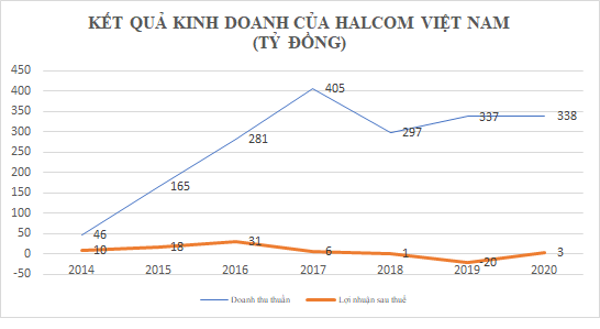 “Bất ngờ” thu nhập 3 tỷ của Chủ tịch Nguyễn Quang Huân, người vừa trúng cử đại biểu Quốc hội khóa XV - Ảnh 1.