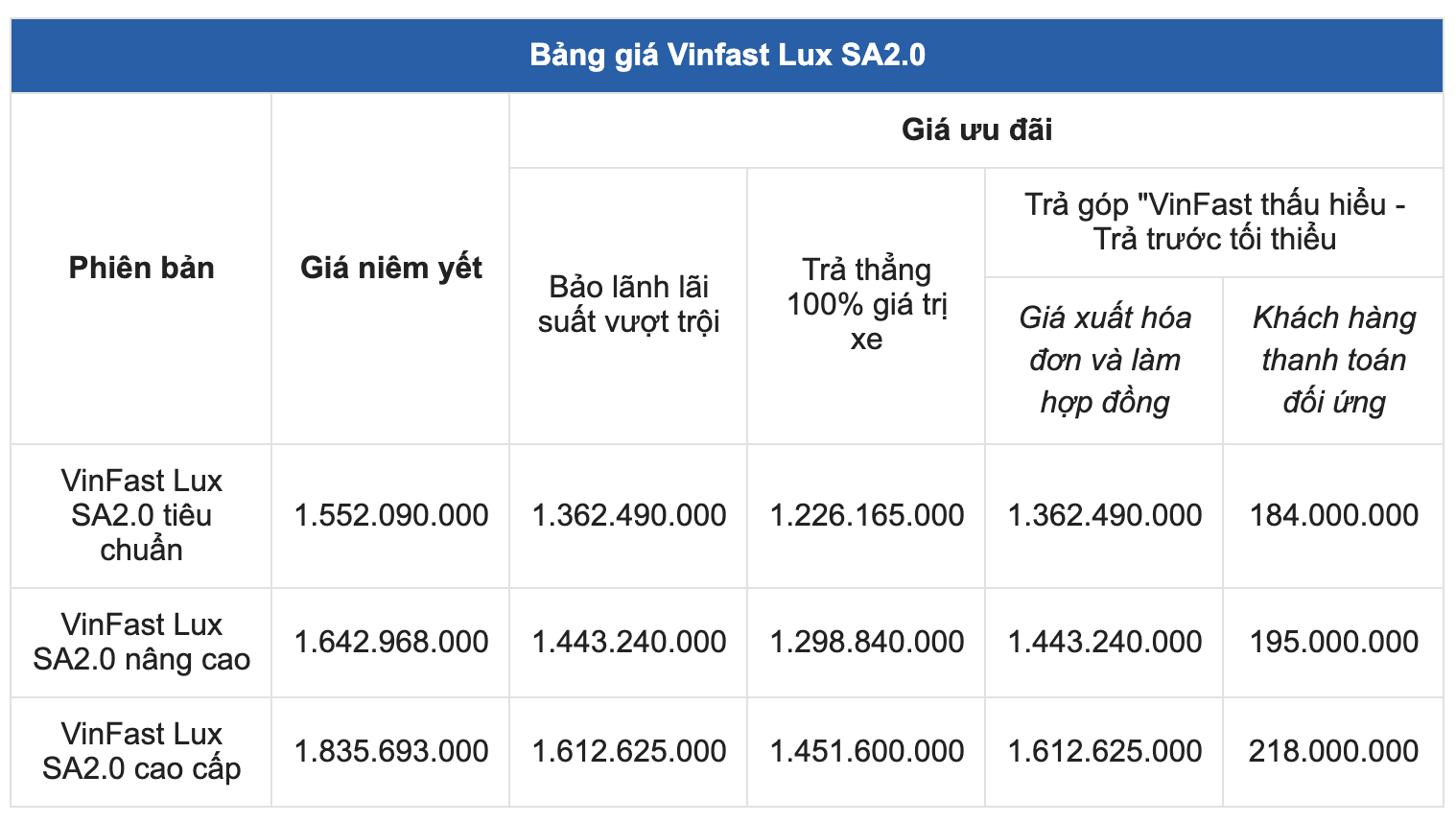 Bán Hyundai SantaFe mua VinFast Lux SA2.0, chủ xe đánh giá thẳng thật - Ảnh 12.