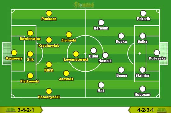 Xem trực tiếp Ba Lan vs Slovakia trên VTV6 - Ảnh 2.