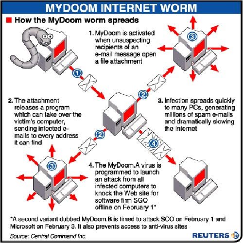 10 loại virus nguy hiểm nhất mọi thời đại - Ảnh 7.