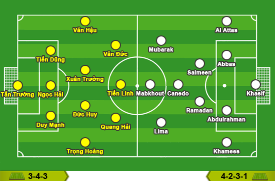 Link xem trực tiếp Việt Nam vs UAE - Ảnh 2.