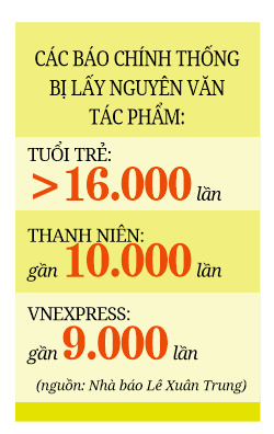 gop/Không bảo vệ bản quyền, chưa thể hoạt động chuyên nghiệp! - Ảnh 6.