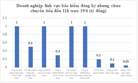 Cam kết nhưng chưa chuyển tiền Quỹ vaccine: “Xướng tên” Ngân hàng Bản Việt và 10 doanh nghiệp lĩnh vực bảo hiểm  - Ảnh 3.