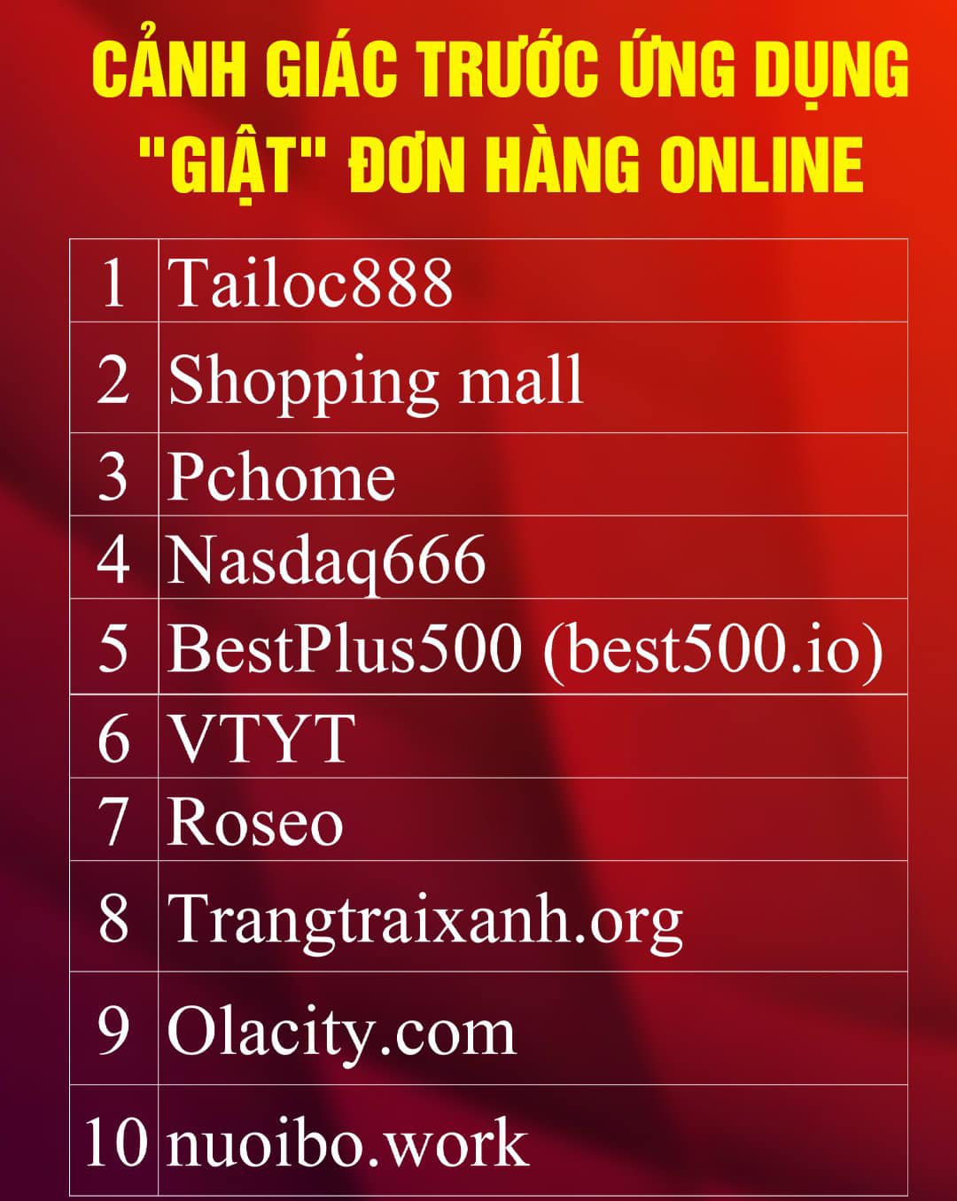 Cảnh báo &quot;nóng&quot; của Công an Hà Nội về ứng dụng &quot;giật&quot; đơn hàng online - Ảnh 2.