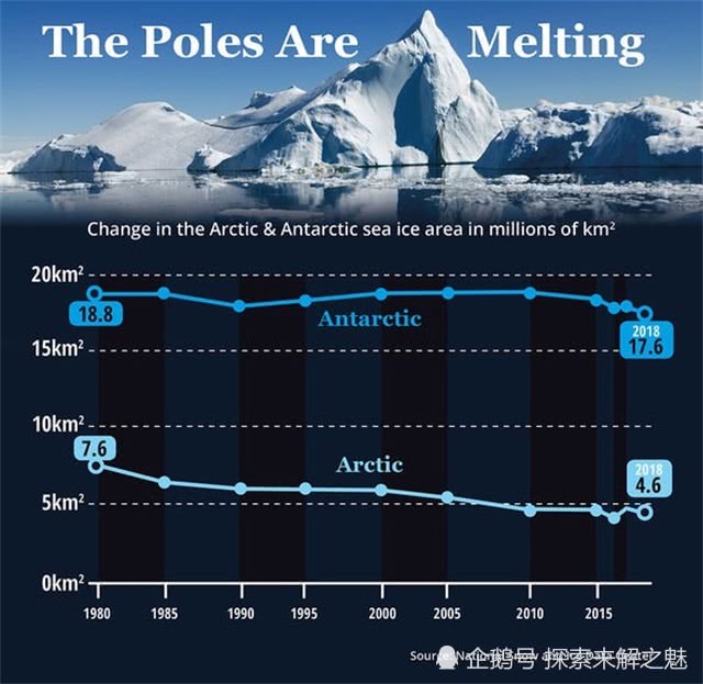 Nghiên cứu mới cho thấy 'Sông băng ngày tận thế' ở Nam Cực không đáng sợ như vậy - Ảnh 2.