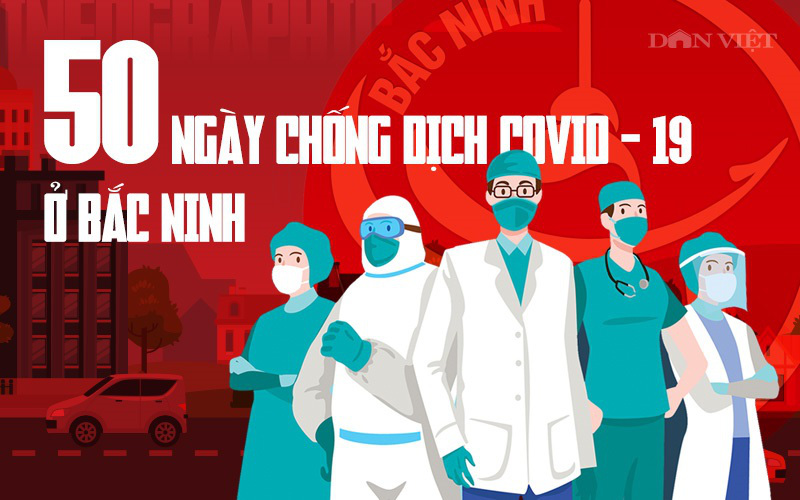 Infographic: Nhìn lại 50 ngày vừa sản xuất, vừa chống dịch thành công ở Bắc Ninh