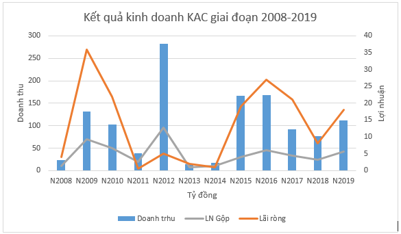 Khu dân cư Tầm Nhìn: CĐT không đăng ký nhu cầu sử dụng đất, xây vượt 10 tầng vi phạm quy hoạch xây dựng - Ảnh 2.