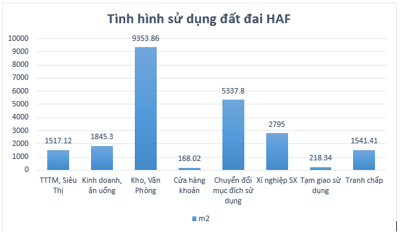 [Biz Insider]: Hé lộ quỹ đất vàng khủng tại Hà Nội, đằng sau thương vụ VPI nhận chuyển nhượng 3 triệu cổ phần HAF - Ảnh 1.