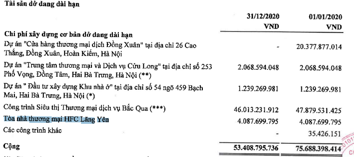 [Biz Insider]: Hé lộ quỹ đất vàng khủng tại Hà Nội, đằng sau thương vụ VPI nhận chuyển nhượng 3 triệu cổ phần HAF - Ảnh 2.