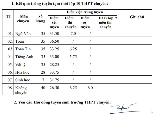 Mới nhất: Điểm chuẩn tuyển sinh lớp 10 năm 2021 của các tỉnh thành - Ảnh 1.