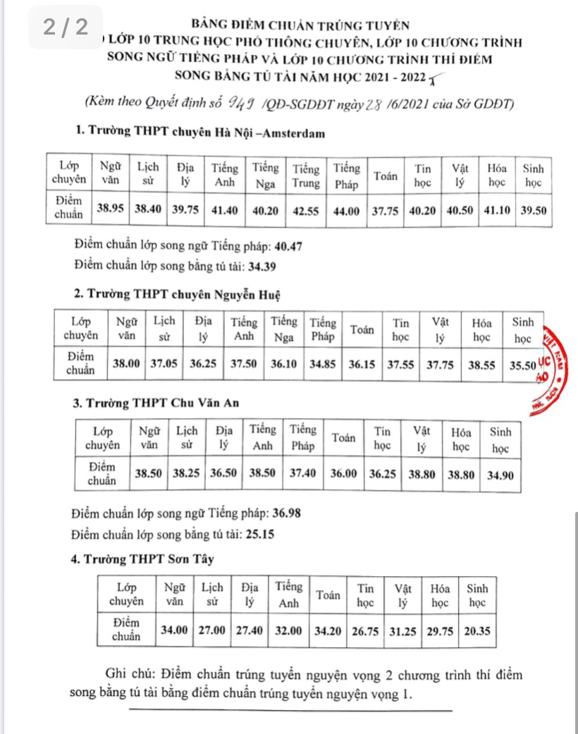 Tin hot Hà Nội hôm nay 28/6: Hai trường hợp tái dương tính với SARS-CoV-2; công bố điểm chuẩn vào lớp 10 - Ảnh 9.